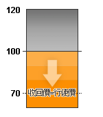 情況二